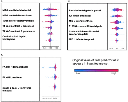 Figure 6: