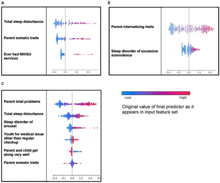 Figure 7: