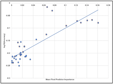 Figure 9: