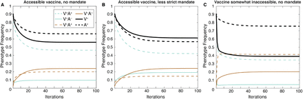 Figure 3: