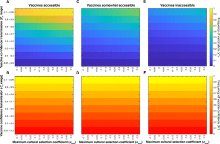 Figure 5: