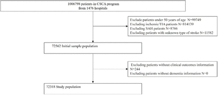 Fig.1