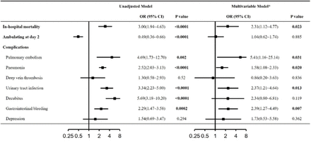 Fig.2