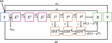 Figure 1: