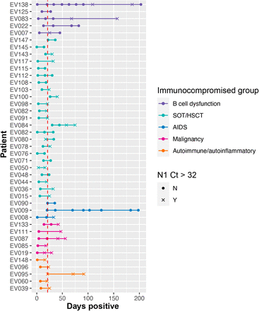 Supplemental Figure 3.