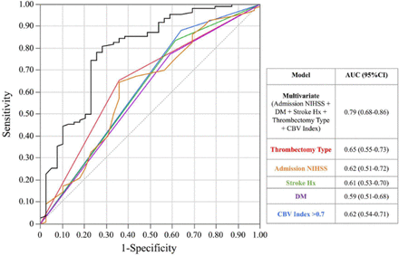 Figure 1: