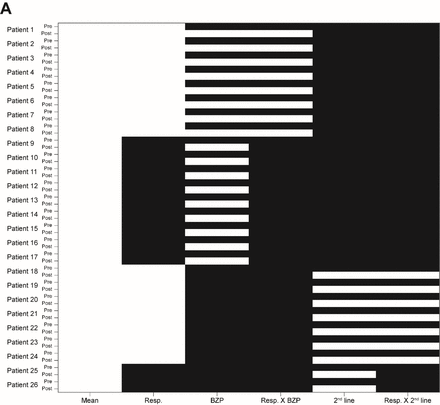 Supplementary Figure 2: