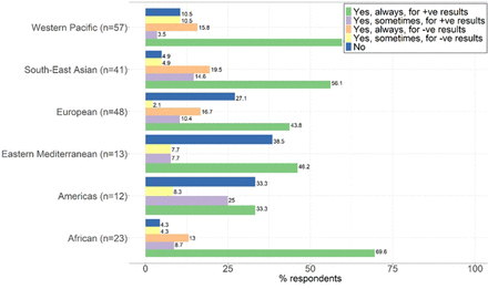 Fig 1A.