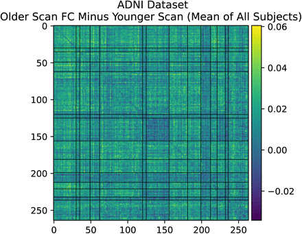 Figure 10.