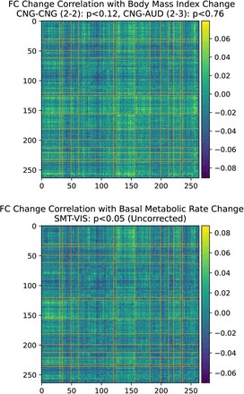 Figure 12.