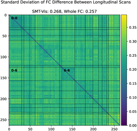 Figure 9.