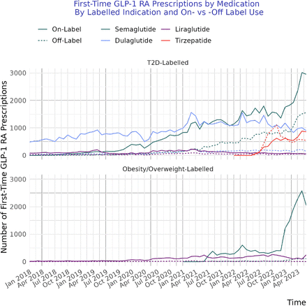 Figure 3: