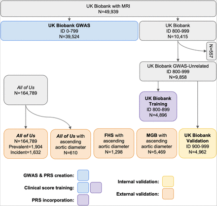 Figure 1: