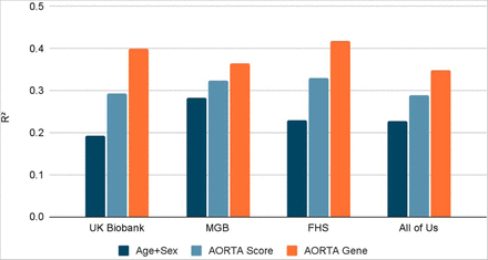 Figure 3: