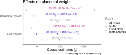 Figure 3: