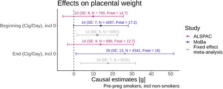 Figure 4: