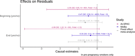 Figure 5: