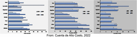 Graph 1.