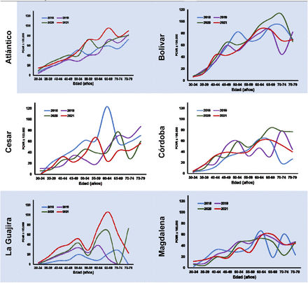 Graph 2.