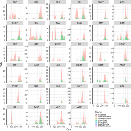 Figure B.6: