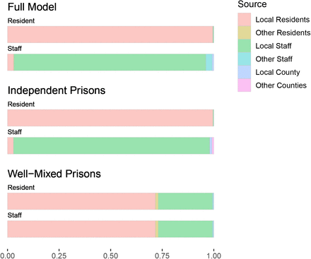 Figure 3: