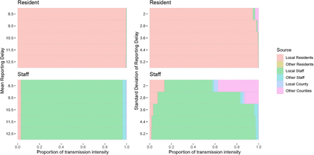 Figure 4: