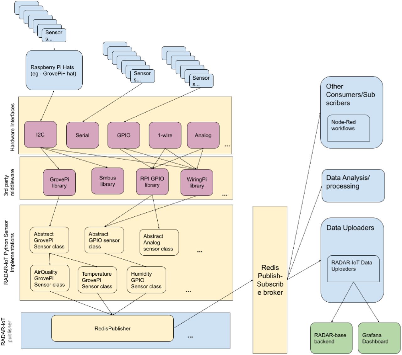 The State of the Human Resources Profession - ORG 8220 Wiki