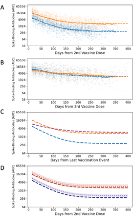 Figure 3: