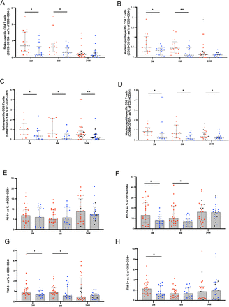 Figure 2-