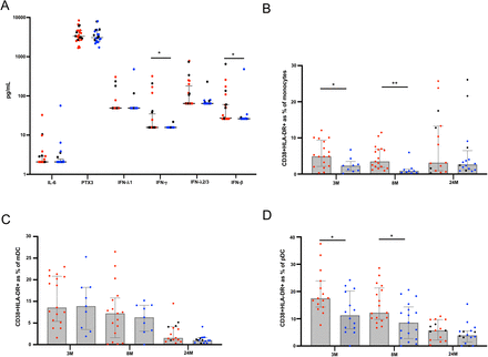 Figure 3-