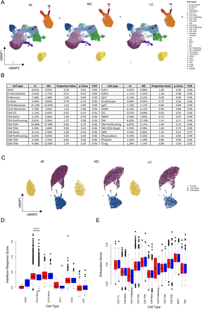 Figure 4-