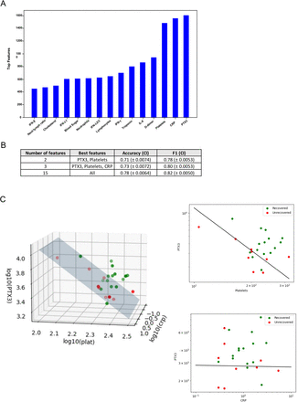 Figure 6-