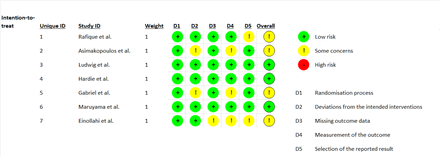 Figure 4: