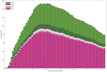 Figure 2: