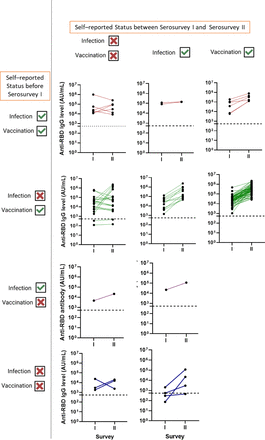 Figure 4: