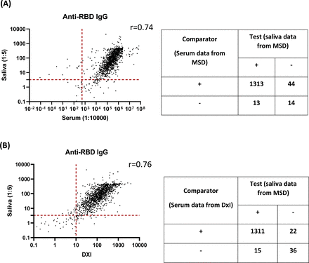 Figure 5.