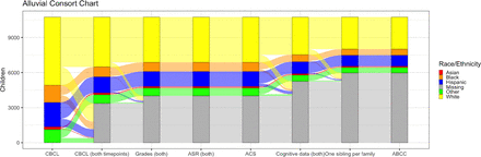 Figure S1: