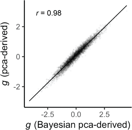 Figure S2: