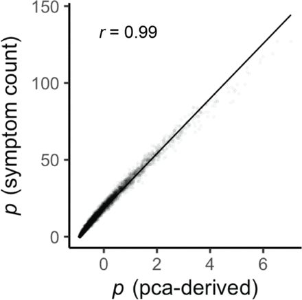 Figure S4: