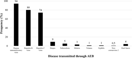 Figure 1: