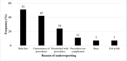 Figure 4: