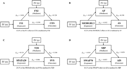 Figure 5.