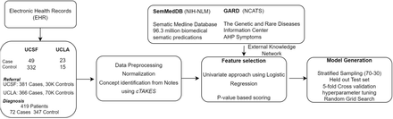 Figure 2: