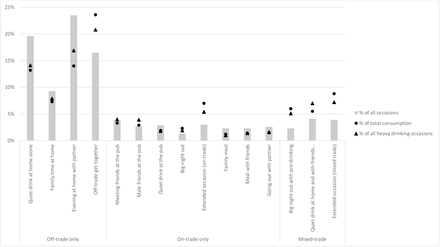 Figure 2: