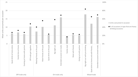 Figure 3: