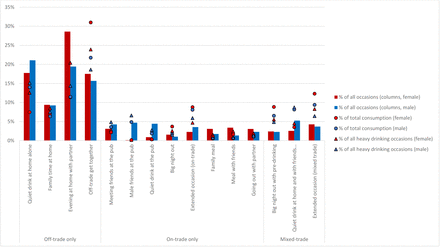 Figure 4: