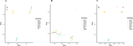 Fig. 2: