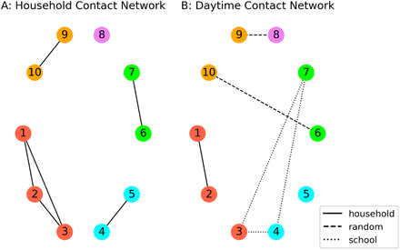 Figure 1: