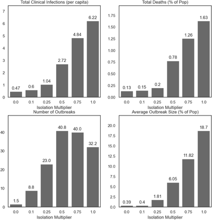 Figure 10: