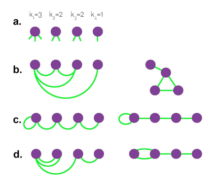 Figure 11: